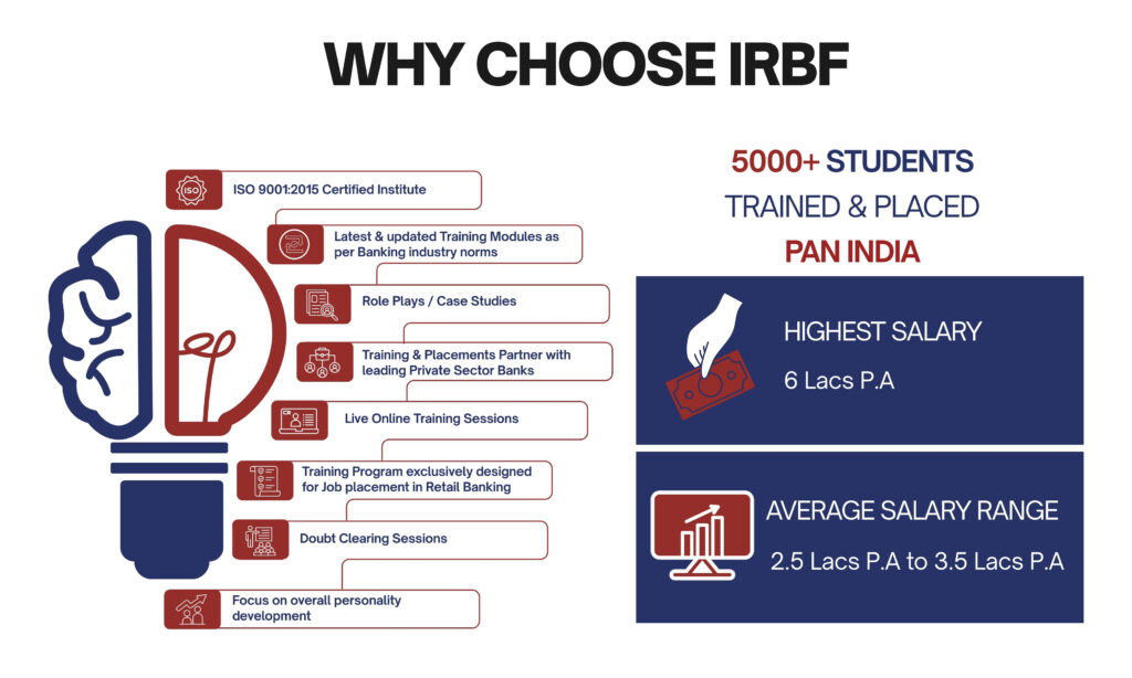 Institute of banking in maharashtra